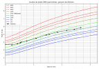courbe_poids_Antoine-4.png