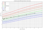 courbe_poids_Alix (3).png