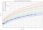courbe_poids_June 10.png