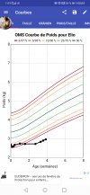 Screenshot_20211127_000447_com.abqappsource.childgrowthtracker.jpg