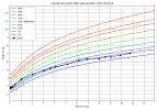 courbe_poids_June 15.png