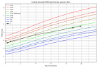 courbe_poids_L (1).png