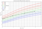 courbe_poids_L (1).png