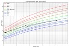 courbe_poids_ (1).png