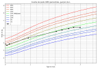 courbe_poids_L (2).png