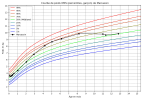 courbe_poids_Marcassin (12).png