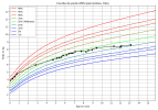 courbe_poids_(7).png