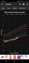 Screenshot_20220522-220656_Child Growth Tracker.jpg
