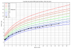 courbe_poids_June 17.png