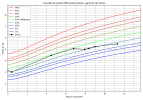 courbe_poids_Sirius (1).png