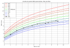 courbe_poids_Ellie (1).png