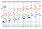 courbe_poids_Adam (3).png
