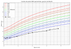 courbe_poids_Martin (1).png