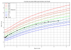 courbe_poids_Enael (1).png