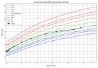 courbe_poids_Enael (2).png