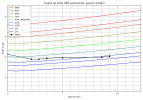 courbe_poids_Edern (2).png