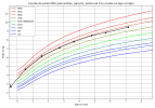 courbe_poids_ (2).png