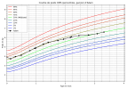 courbe_poids_Adam (2).png