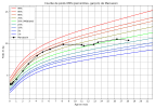 courbe_poids_Marcassin (18mois).png