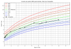 courbe_poids_choupette(4).png