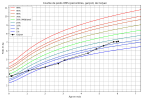 courbe_poids_Celyan (1).png