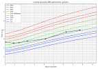 courbe_poids_ (1).png