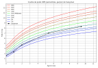 courbe_poids_Sulayman (1).png