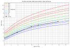 courbe_poids_Soriya (1).png