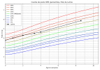 courbe_poids_Lutine (1).png