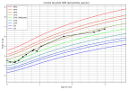 courbe_poids_ (3).png