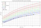 courbe_poids_Pyabalo (5).png