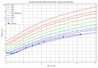 courbe_poids_Komlavi (2).png