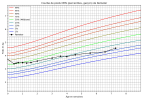 courbe_poids_Remeter-2.png