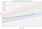 courbe_poids_Remeter-3.png