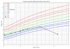 courbe_poids_Eve (3).png