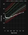 Screenshot_20230707-103139_Child Growth Tracker.jpg