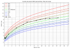courbe_poids_Giulia (1).png