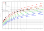 courbe_poids_Grolardon (1).png