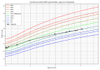 courbe_poids_Auguste (1).png
