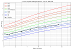 courbe_poids_Mathilde(2).png