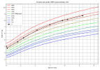 courbe_poids_A (1).png