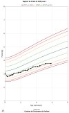 L_OMS_Poids_Courbe_2023_11_13_22_52_36.jpeg