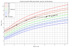courbe_poids_Moustique (1).png