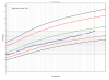20180512-courbe-poids.png
