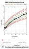 Enora_OMS_Poids_Courbe_2018_12_13_21_12_26.jpeg
