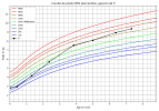 courbe_poids_P (3).png