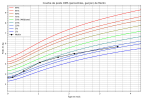 courbe_poids_Merlin (1).png