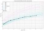 courbe_poids_Melia (1).png