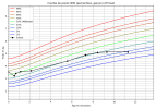 courbe_poids_Ernest(1).png