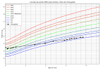 courbe_poids_Choupette (1).png